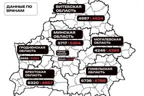 «Белые халаты»: официальная статистика по количеству медиков в Беларуси завышена на 20%